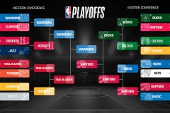 火箭新阵容应变：范乔丹缺阵，威少西蒙斯竞争崛起